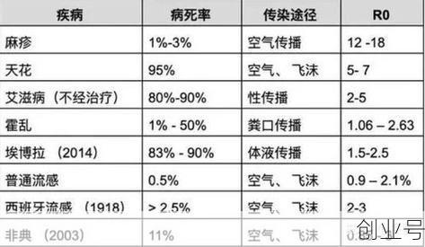 2003年非典死亡人数,03年非典开始和结束