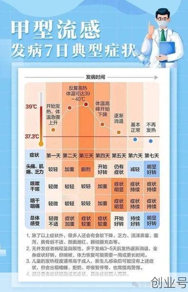 北京疫情发布会为什么不开了(北京流感疫情最新2020)