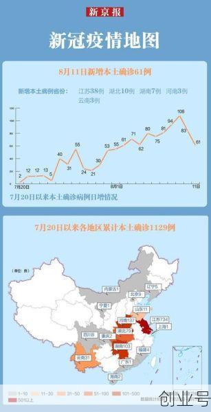 31省增11例境外病例，31省市新增本土病例最新消息