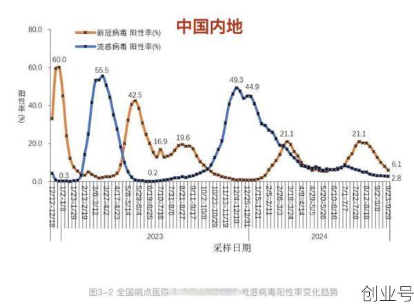 全国疫情情况最新消息，今年疫情最新消息