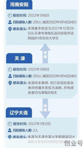 天津新增80例本土确诊,天津新增1本地确诊哪个区