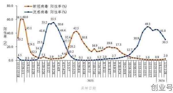 全国新增死亡病例详情，全国疫情新增病例最新消息