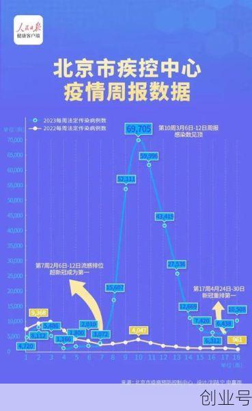 2023合肥第二轮疫情爆发，2023年第二波疫情的影响