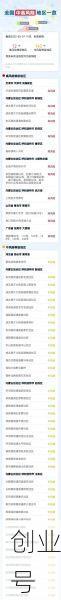 疫情中高风险地区最新汇总,目前最新疫情中高风险区