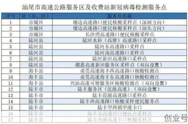 广东新增本土确诊9例,广东省新增本土确诊病例