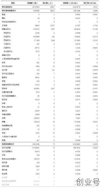 2023年疫情叫什么病毒，2023年还有疫情吗