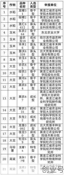 黑龙江新增19例本土，黑龙江新增20例