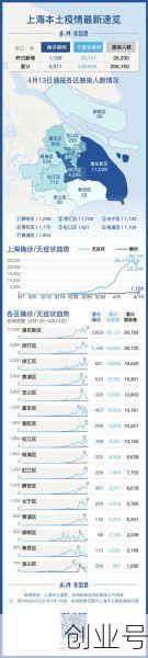 上海近10天疫情数据，上海疫情每日数据表