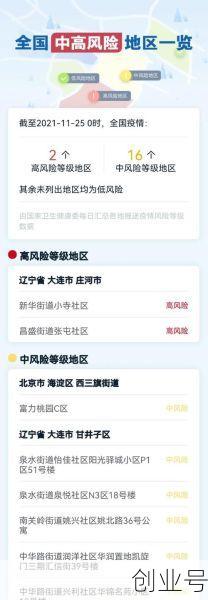 全国最新中高风险地区，最近的中高风险地区