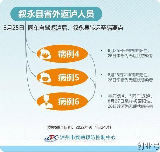 世界疫情源头终于找到了，多地疫情源头已找到