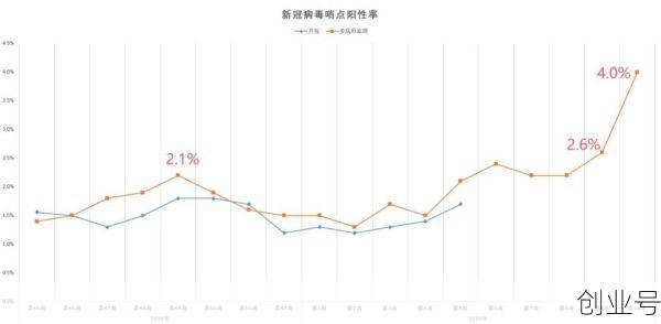 今日全国各地疫情实时数据表,全国疫情每日数据