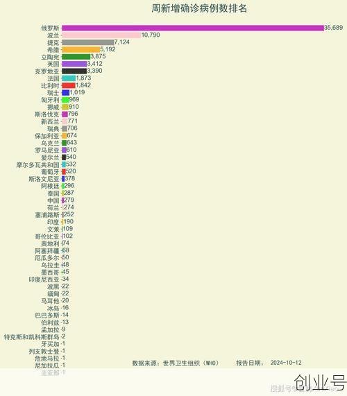 全球新冠疫情实时消息,新冠疫情最新消息