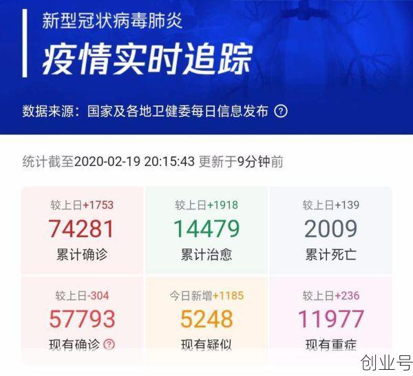 全国最新疫情最新消息汇总，2020年疫情最新消息