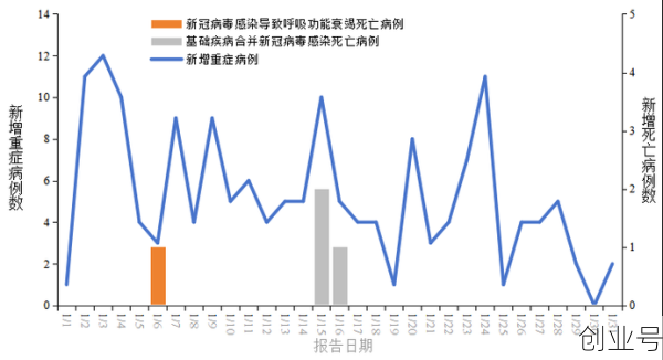 6月份全国疫情最新情况，2025年6月份新冠疫情严重地区有哪些