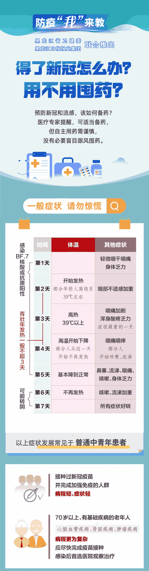 新冠全身疼痛怎么缓解疼痛，新冠全身疼痛持续几天