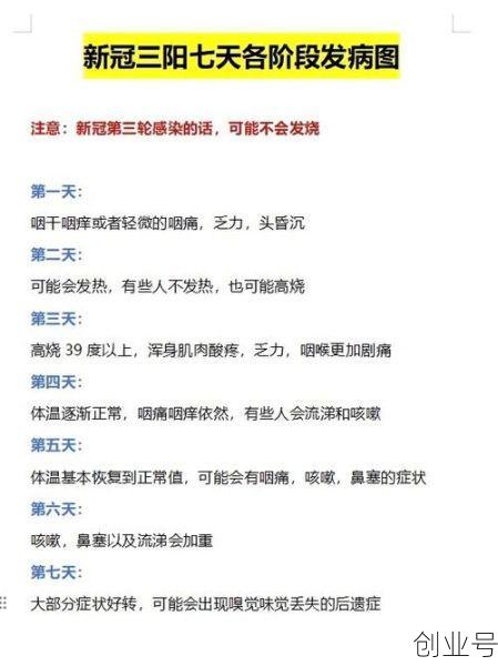 新冠三阳是什么症状表现，新冠三阳什么症状