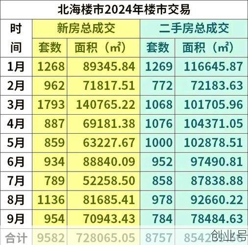 广西北海“退房潮”损失达1548万（网签后退房损失多大）