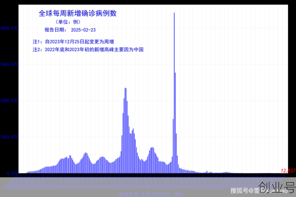 国内最新疫情最新消息,2025新冠最新消息今天