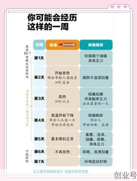此次成都新冠什么症状,这一波新冠疫情症状是什么