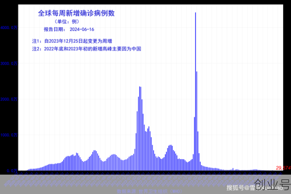 当前疫情的形势和现状，简述当前国际战略形势的现状