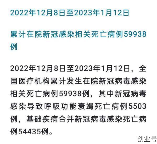 新冠疫情死亡人数是多少，新冠疫情死去多少人