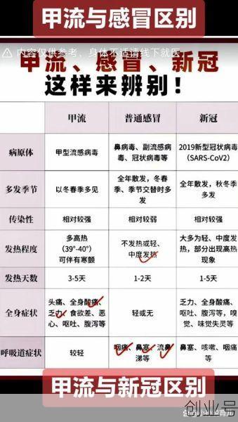 专家称甲流或与新冠防控有关，甲流专家说法与新冠防控有关