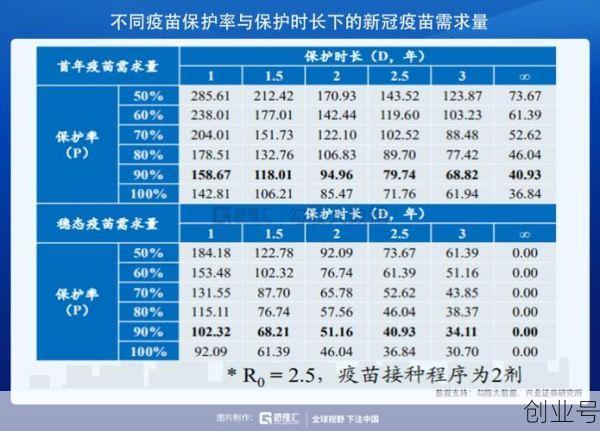 北京生物 新冠疫苗保护率，新冠疫苗保护率是多少