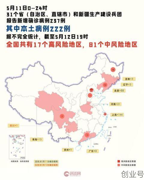 全国疫情风险地区一览表，全国疫情中风险地区现有9个