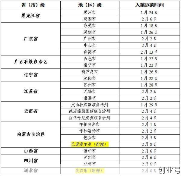 全国有15个高风险地区，全国中高风险地区列表