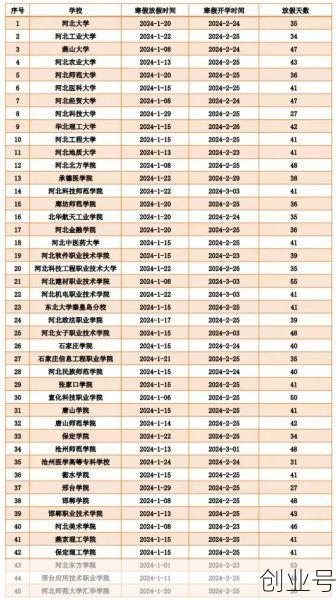 河北省开学时间最新消息,河北省什么时候开学