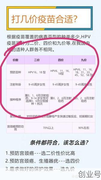 四价疫苗三针一共多少钱，什么是一价二价三价四价疫苗