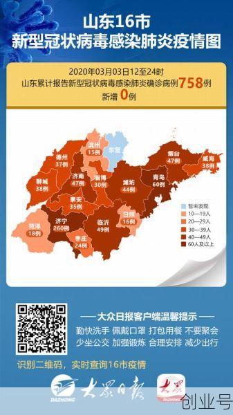山东各地疫情最新数据，山东发布最新疫情