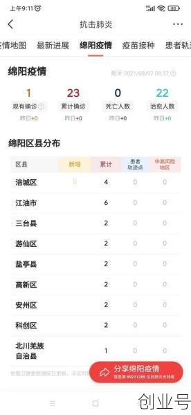 绵阳一地调整为中风险地区，绵阳现在属于什么风险地区