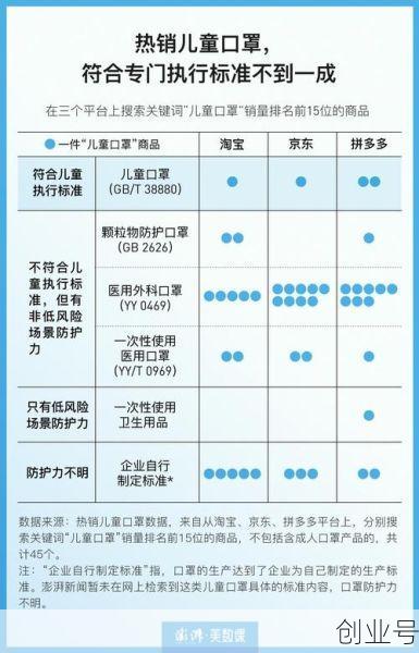 国家标准口罩型号有几种，国家医用口罩标准编号