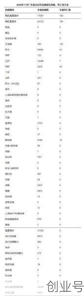 2024年11月最新病毒，2024年病毒
