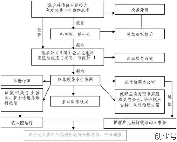 疫情突发公共卫生事件，公共卫生事件四个等级