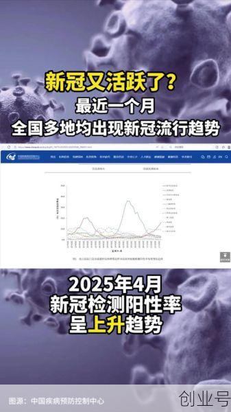 2025年最新一轮新冠，上海突然大爆发2025年新冠