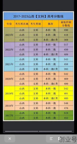 山西高考成绩什么时候出，山西高考成绩几号出