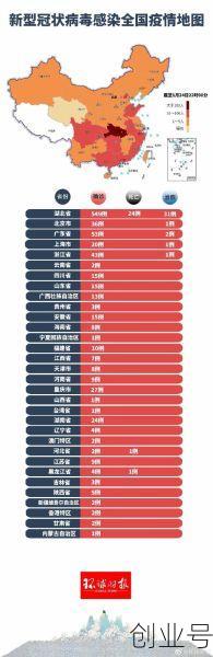 全国各省疫情最新情况，31省疫情最新消息今天