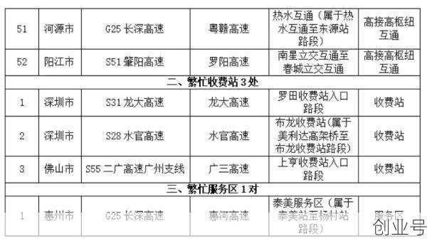 元旦假期收费公路正常收费，高速公路节假日收费标准