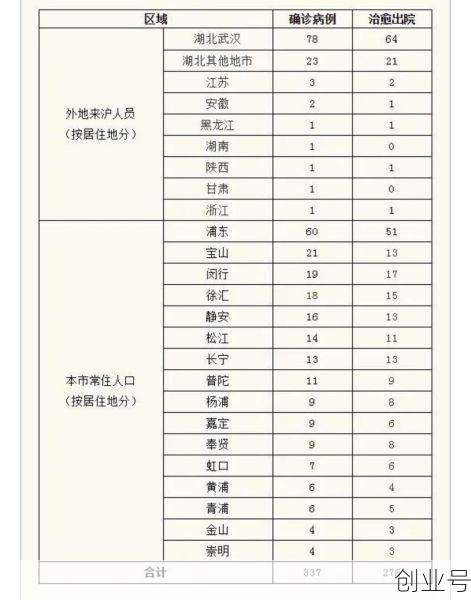 上海最近有疫情吗现在，上海最近10天疫情情况