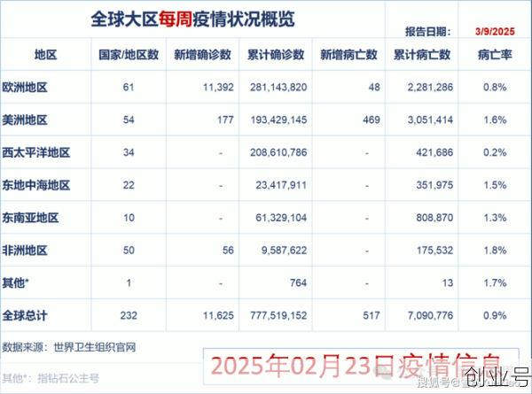 新一波疫情会持续多久，新冠疫情将会持续多久