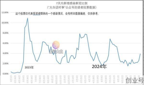 新冠感染率2025年,上海突然大爆发2025年新冠