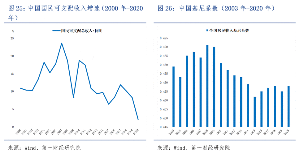 疫情过后国家经济现状，疫情下我国经济现状