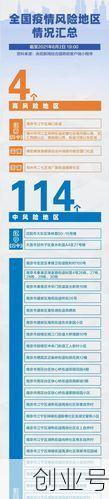 上海新增2地中风险地区，上海四个中风险地区