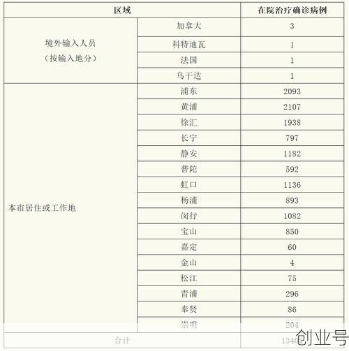 上海新增本土确诊274例，最新上海本地新增确诊