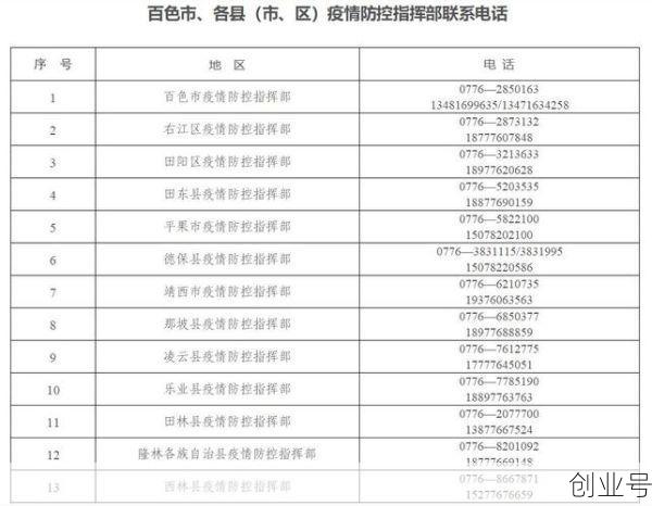 疫情最新数据消息广西百色，广西新增疫情最新消息