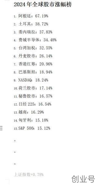 今日全球股市行情指数一览，全球指数实时行情一览
