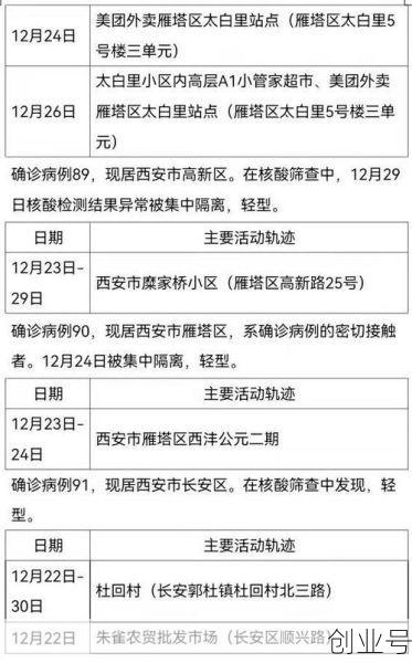 长寿确诊病例活动轨迹，长春确诊病例活动轨迹7月