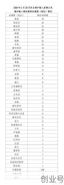 北京为什么又增加一例，北京又增加5例